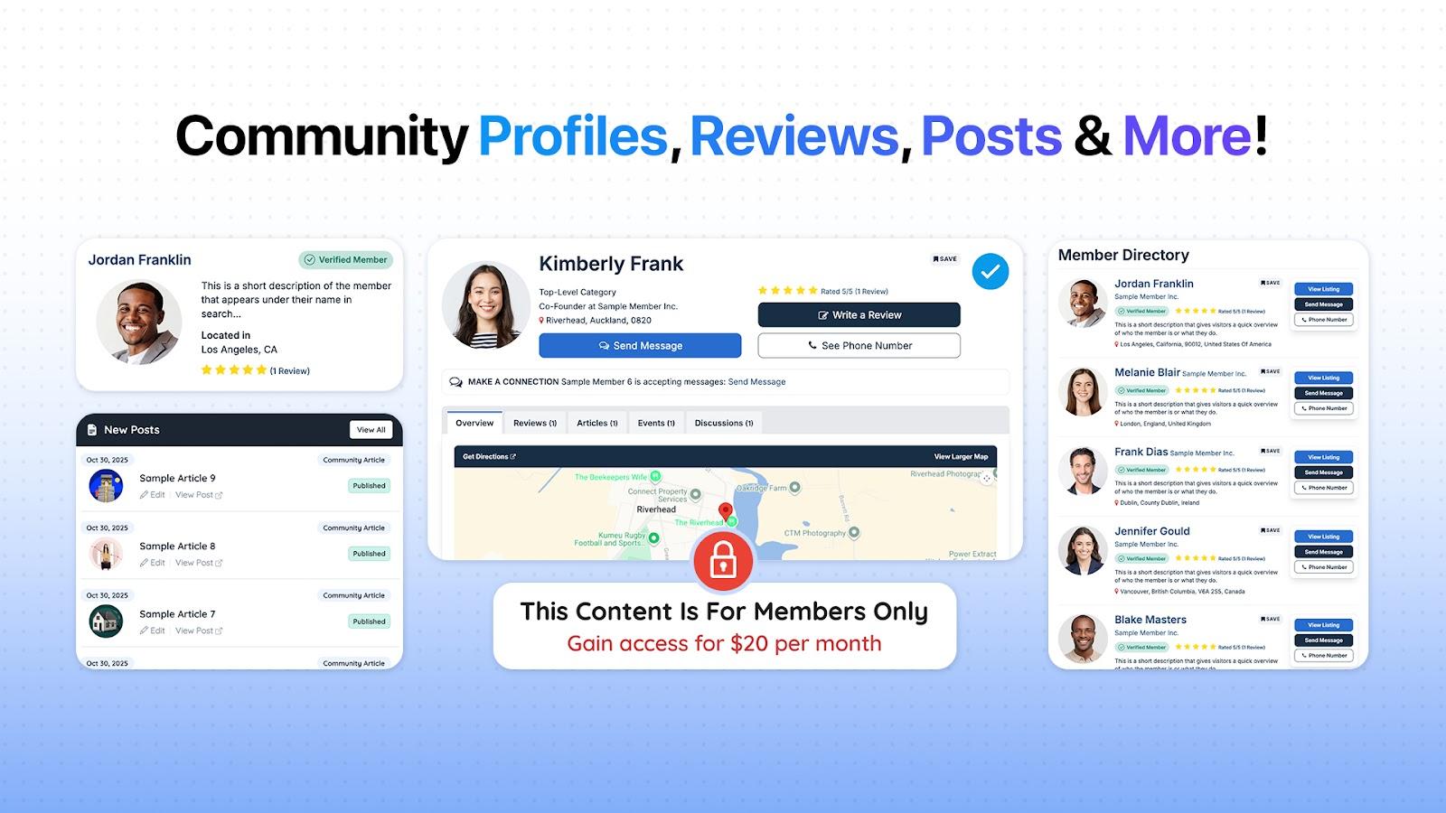 Community profiles
