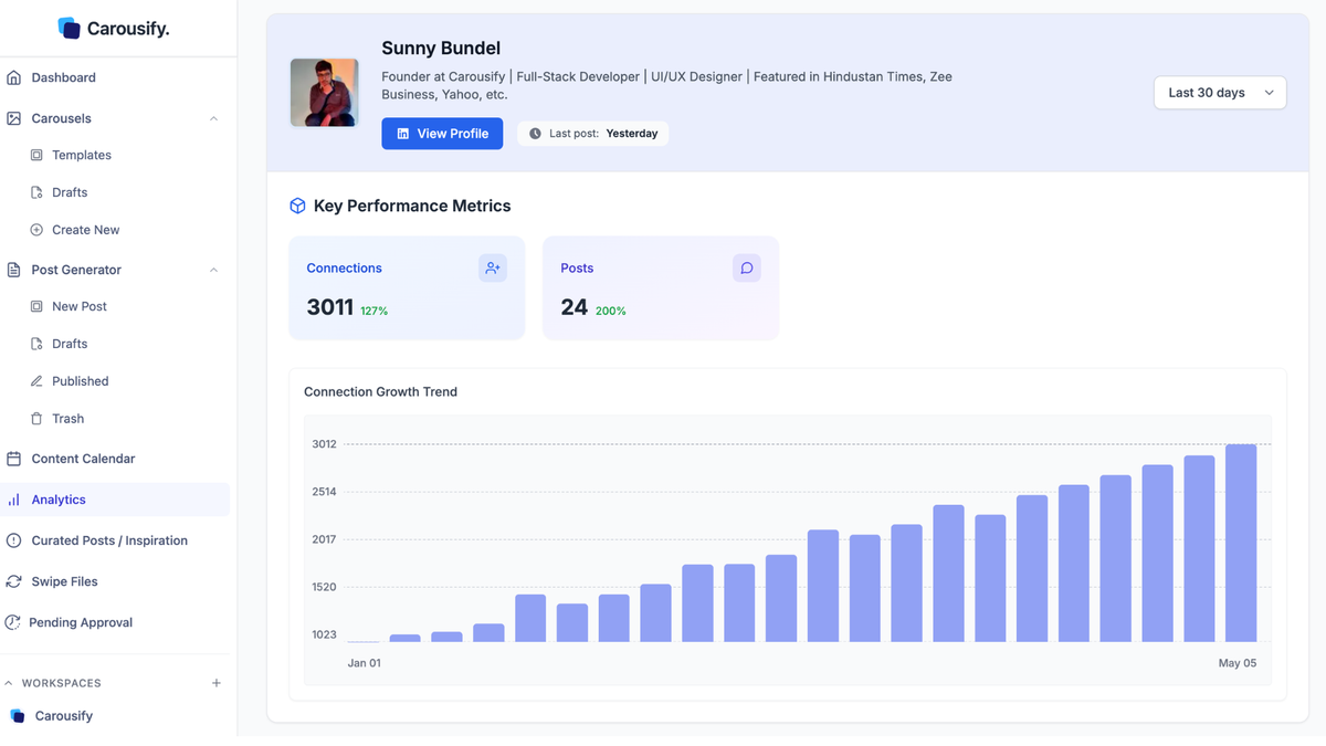 Learn what's working and post more of it