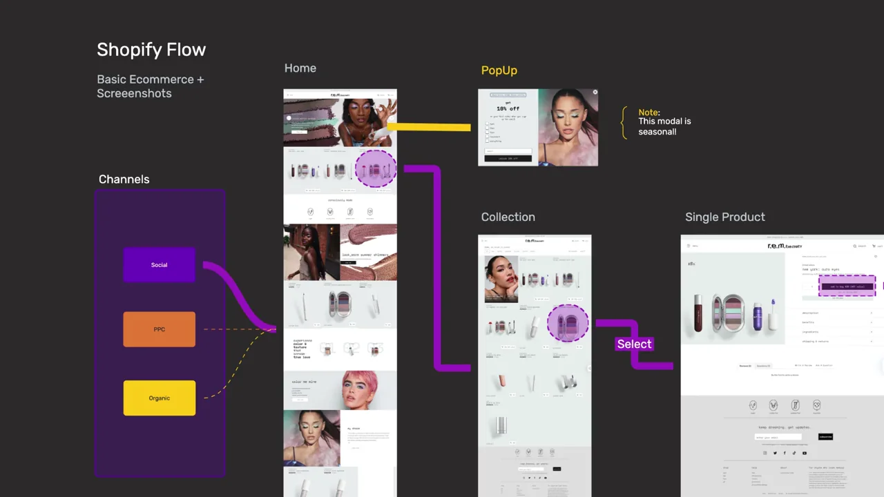 Visual flows