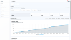 Analytics thumbnail