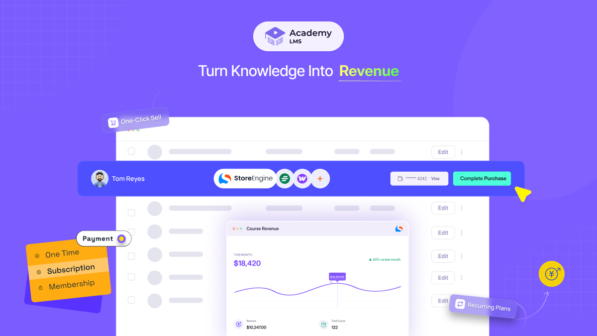 Sell courses your way