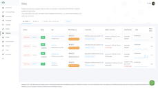 Multi‑site email stats thumbnail