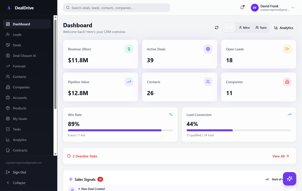 See your entire pipeline at a glance