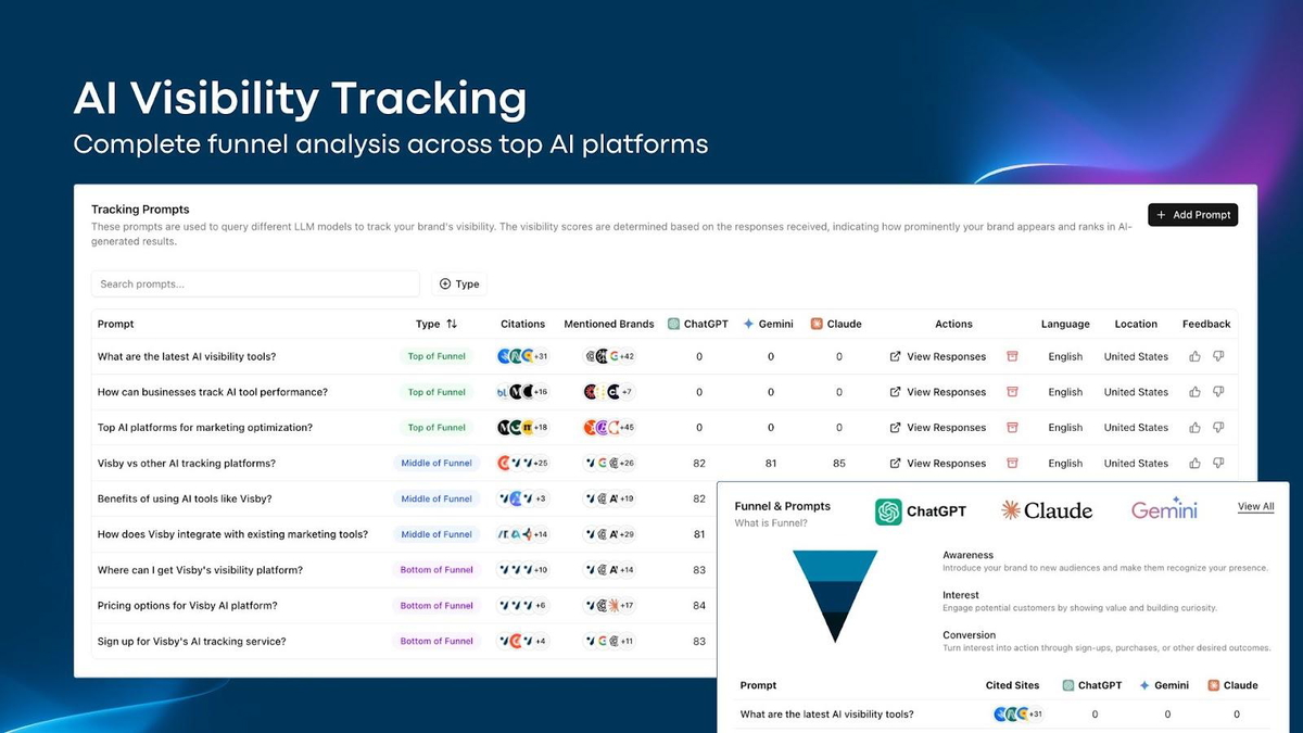 Track your brand across AI platforms