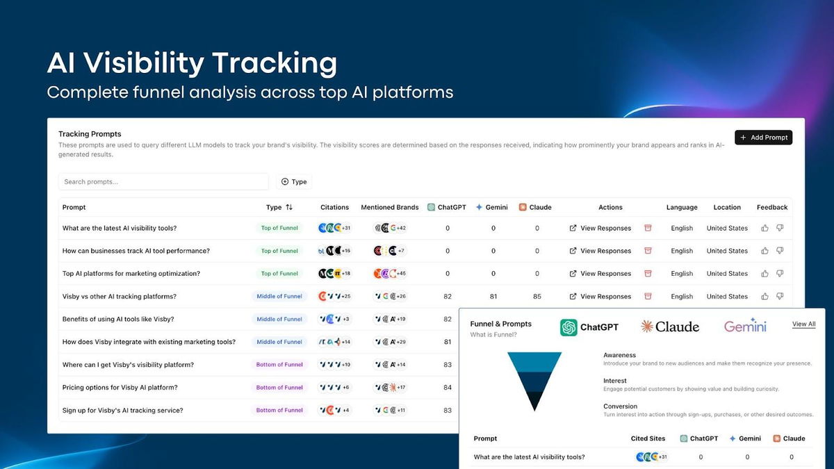 AI visibility tracking