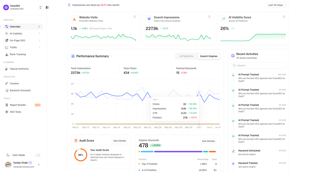 True all-in-one SEO platform
