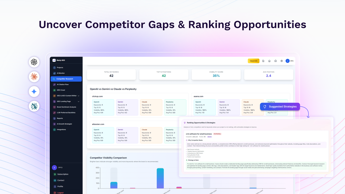 GEO Competitor Research