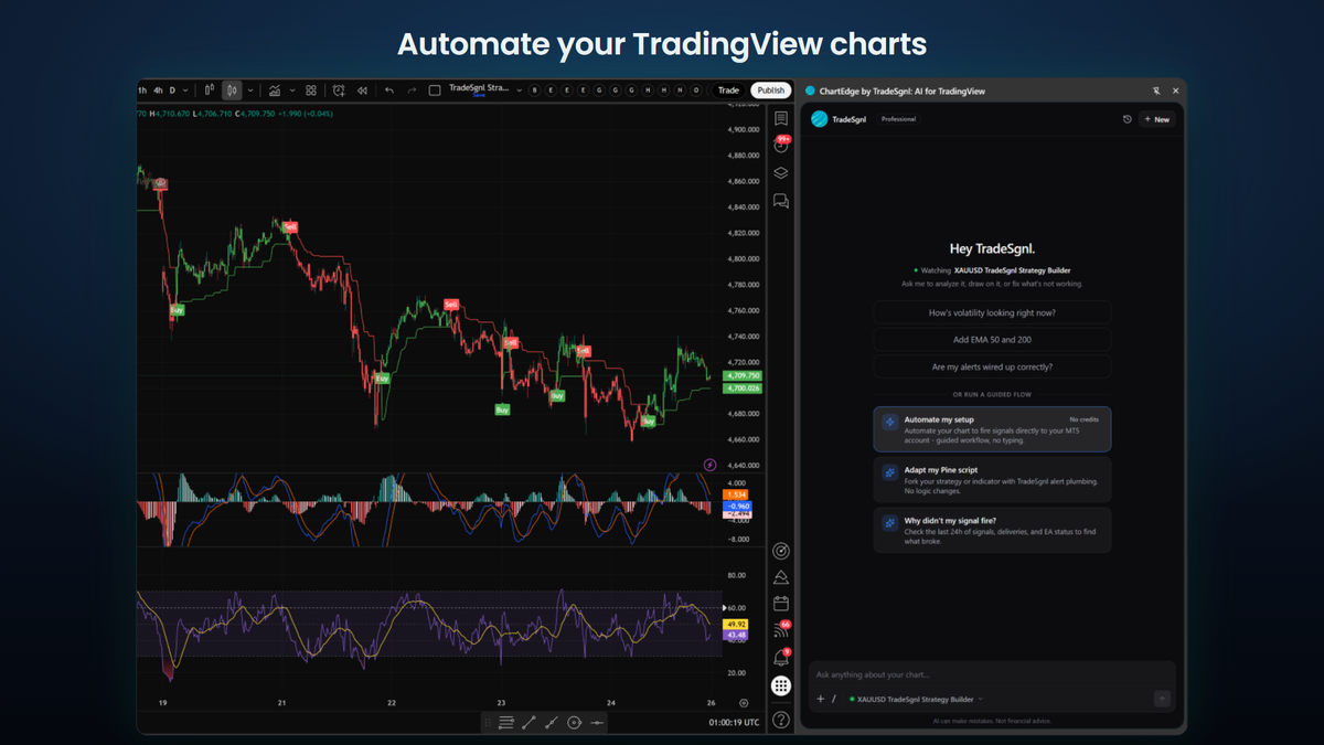 Automate TradingView charts