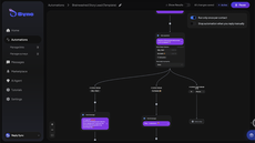 Automations thumbnail