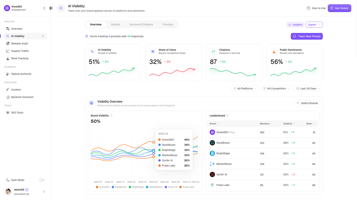 Track your visibility across search and AI
