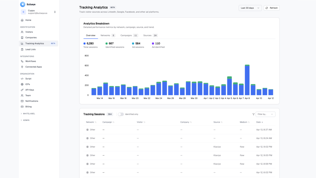 Tracking analytics dashboard