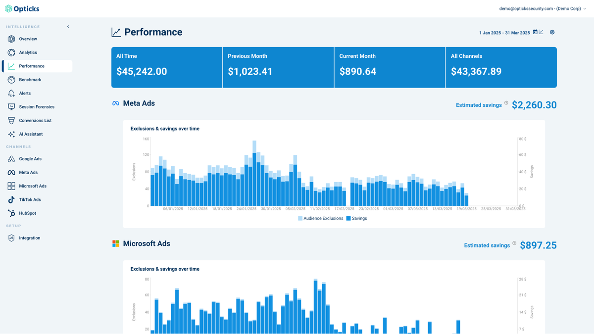 Optimize your ad spend
