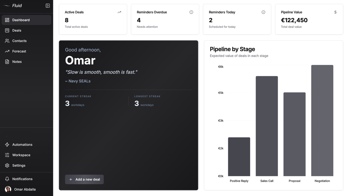 Get a clear snapshot of your sales pipeline