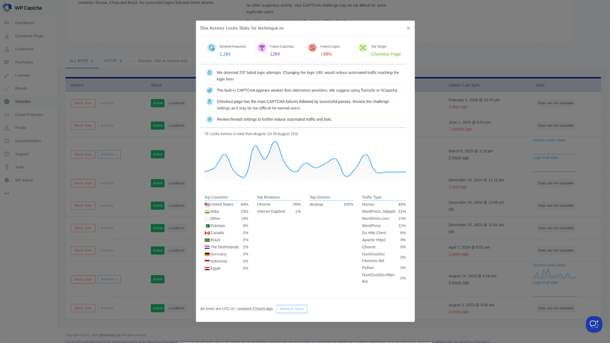 Turn security data into something you can actually use