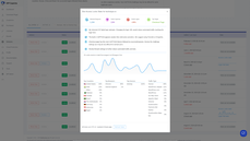 Security stats dashboard for lockouts thumbnail