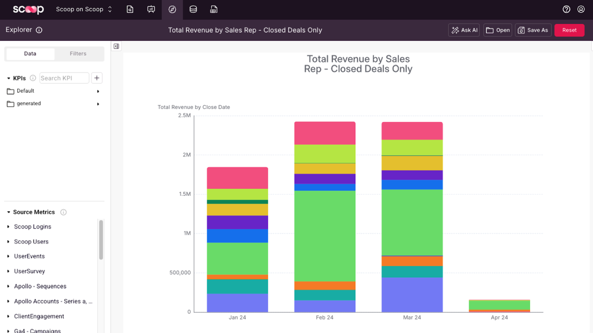 Create visual data stories