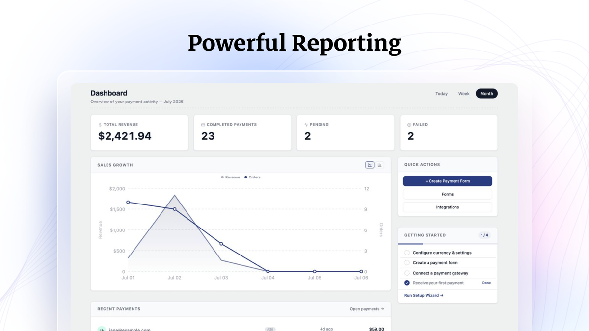 Track every dollar from one dashboard