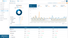 AI traffic overview thumbnail