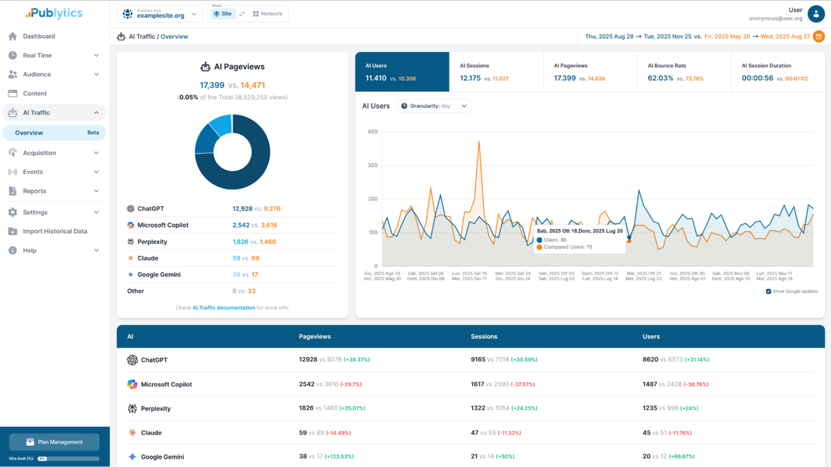 Track AI traffic on your website