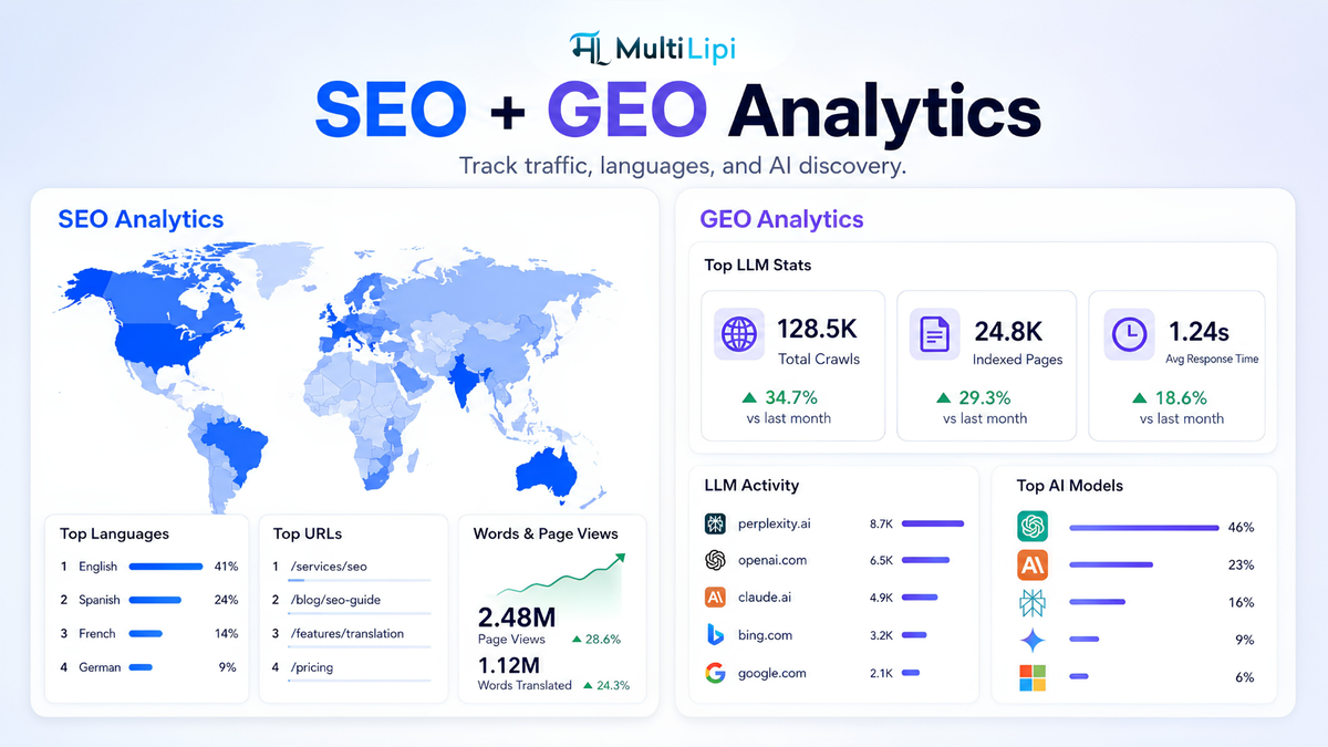 SEO and GEO analytics