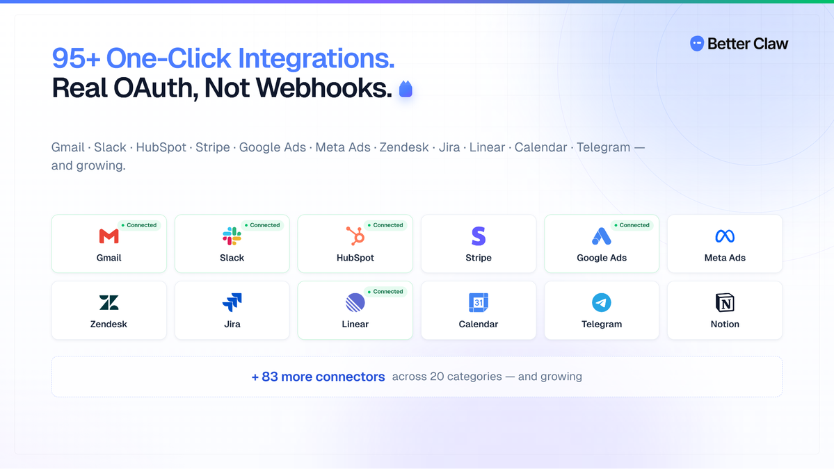 95+ one‑click integrations