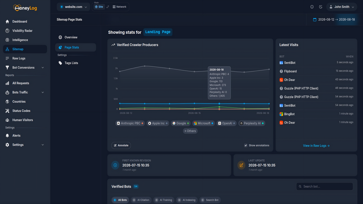 Sitemap Page Stats analytics