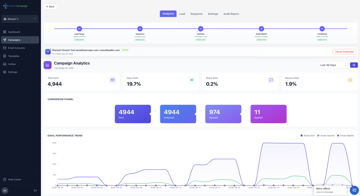 Campaign analytics