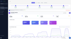 Campaign analytics thumbnail