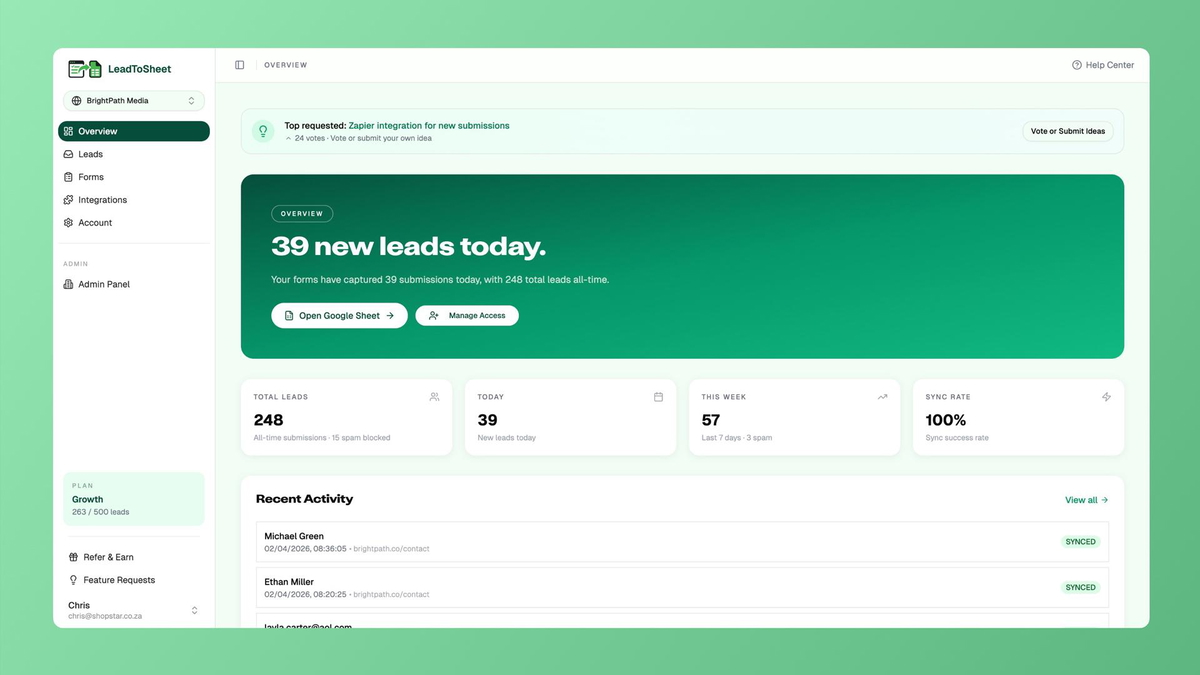Monitor all your forms in one place