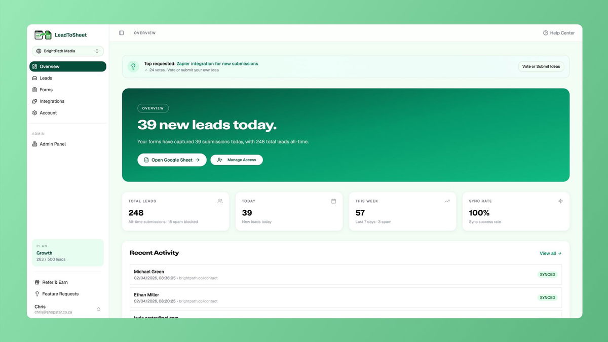 Leads overview dashboard