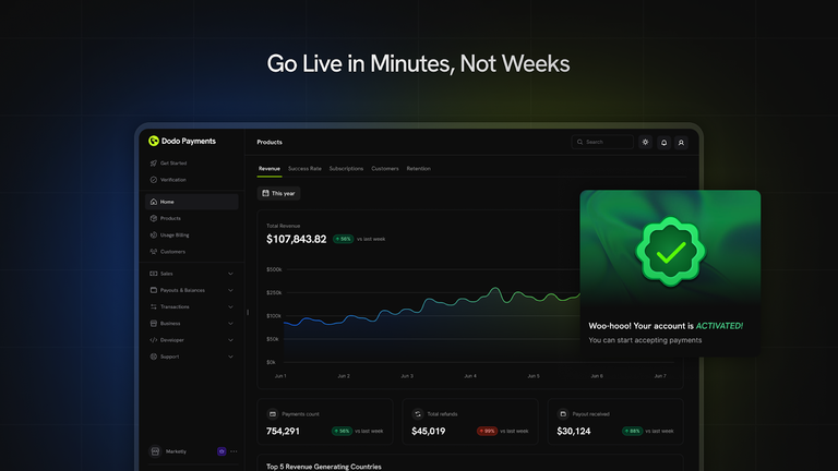 Dodo Payments - Monetize your product in minutes | AppSumo