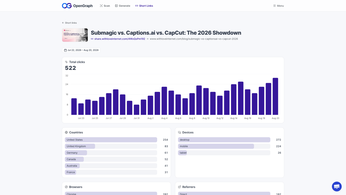 Share branded previews and track every click