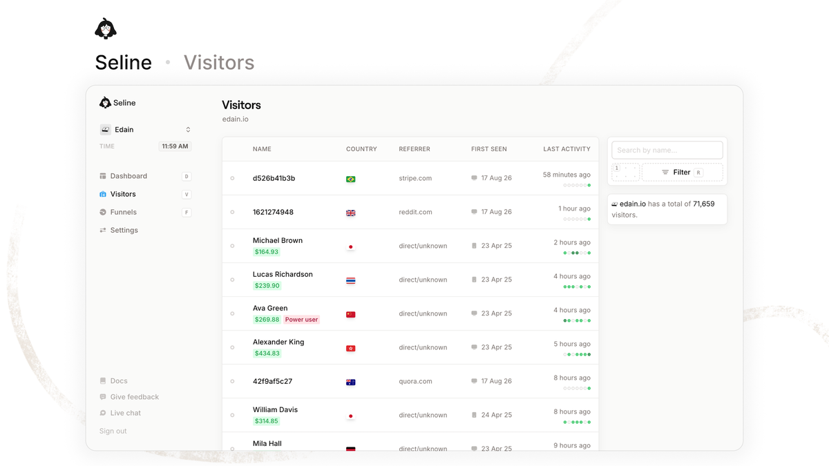 Visitor