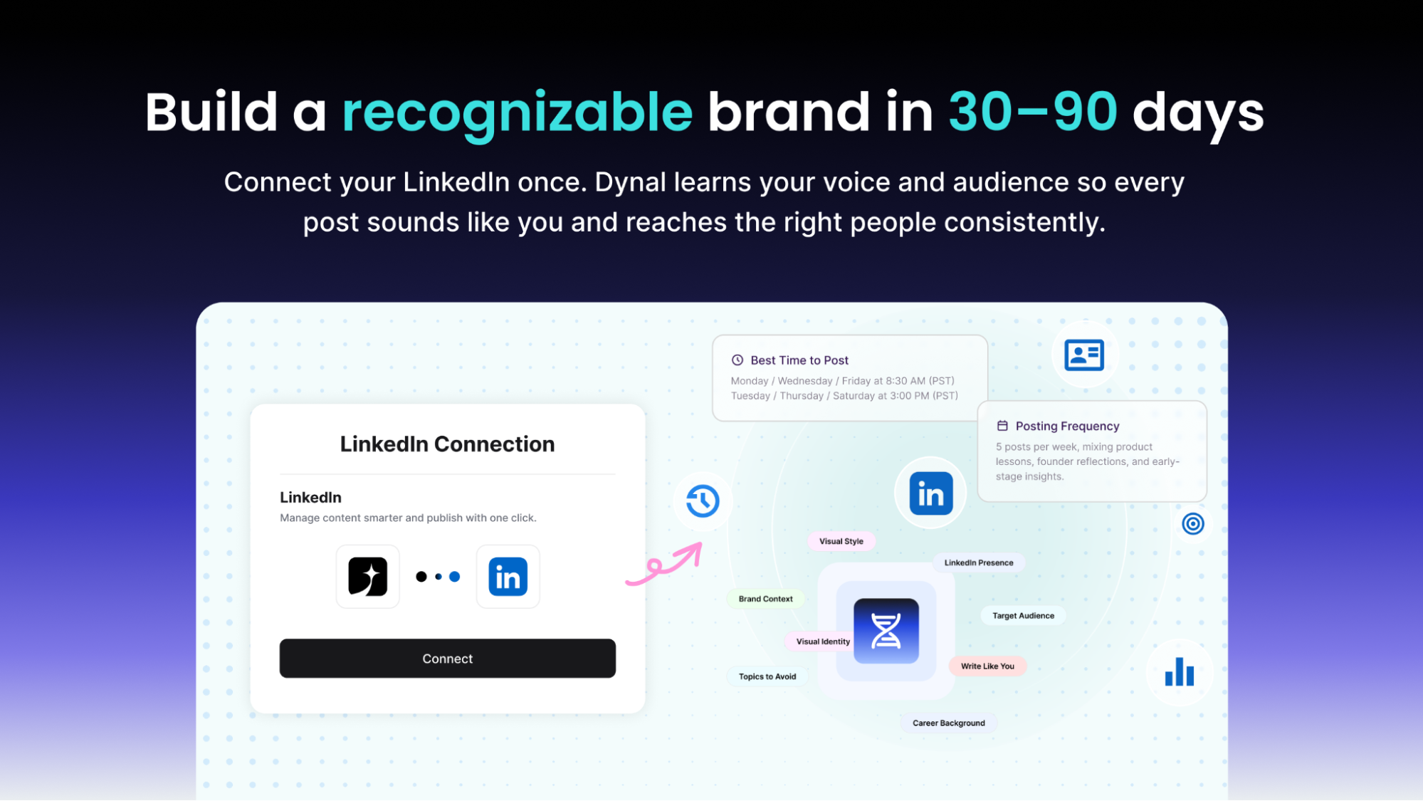 LinkedIn Connection
