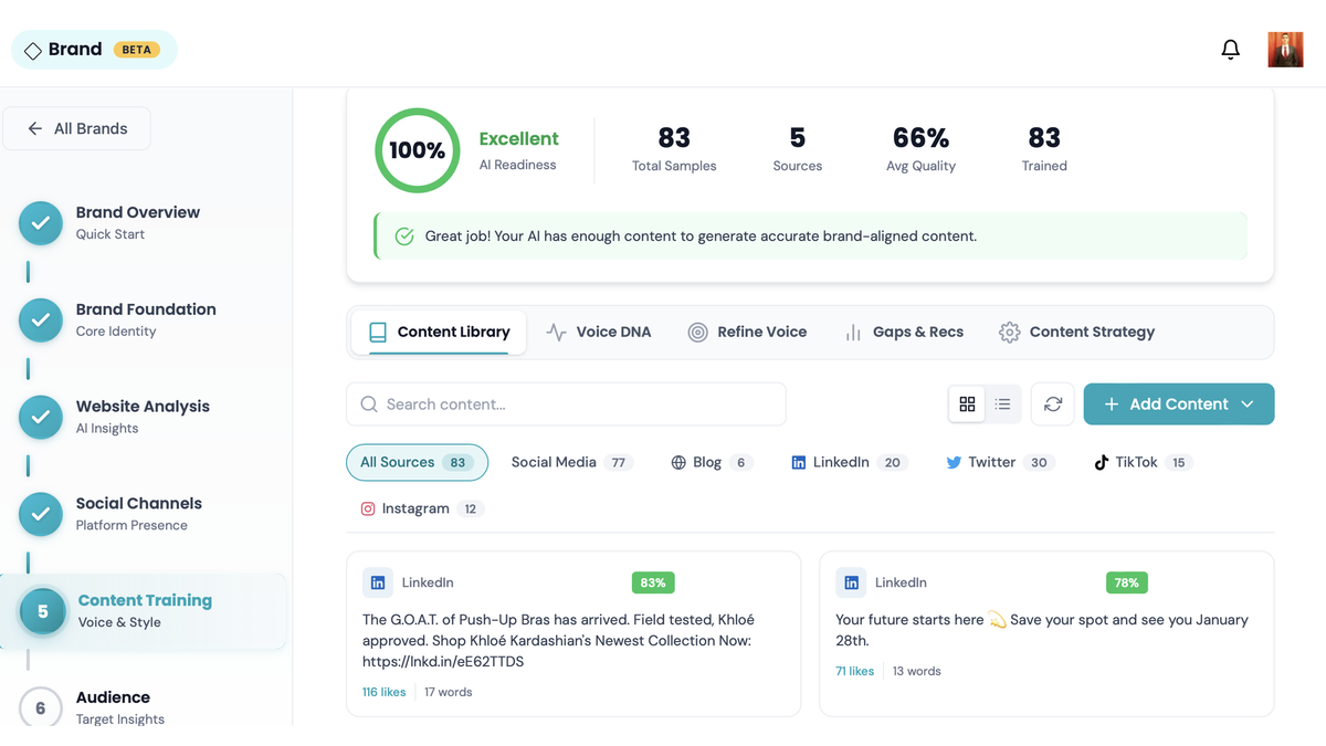 Brand features and AI readiness