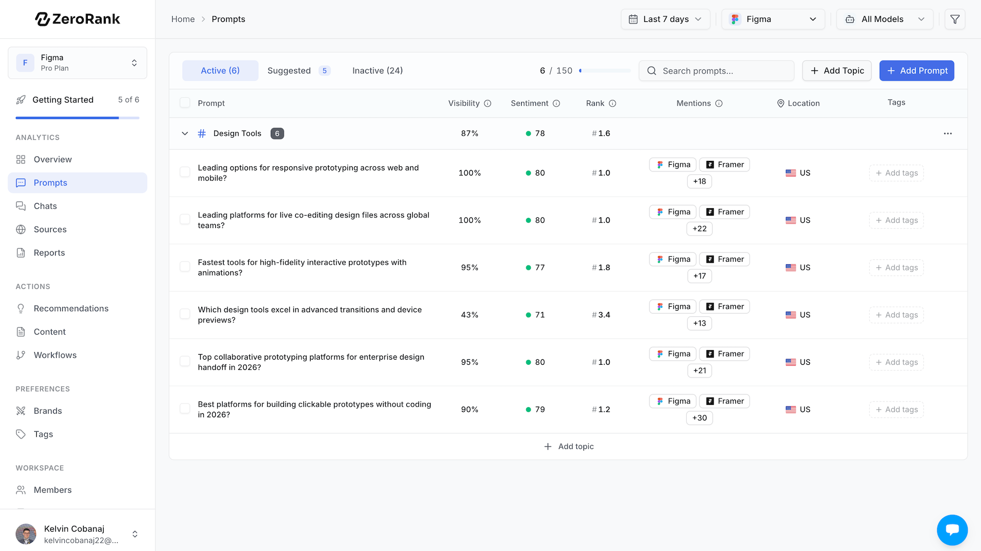 Prompt tracking view
