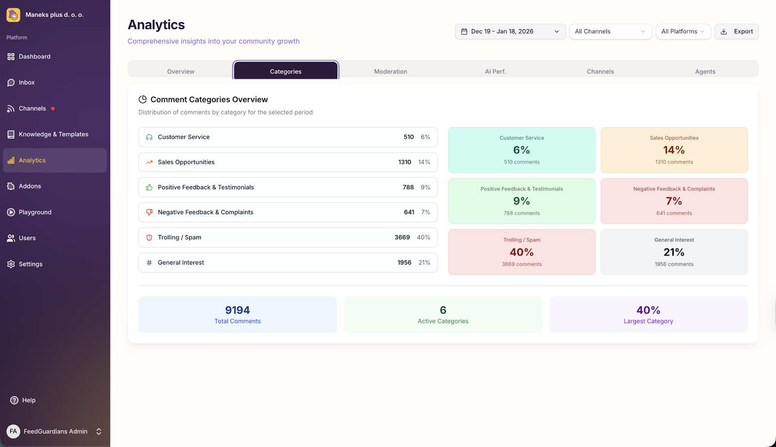Analytics dashboard