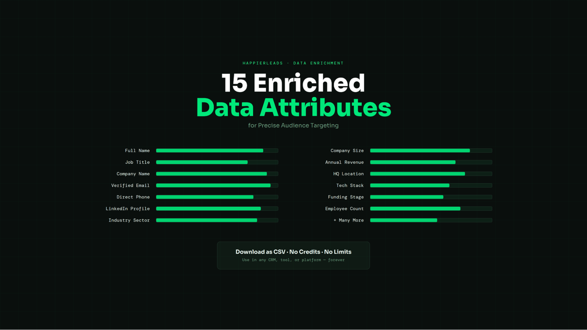 Get 15 enriched data points on every contact