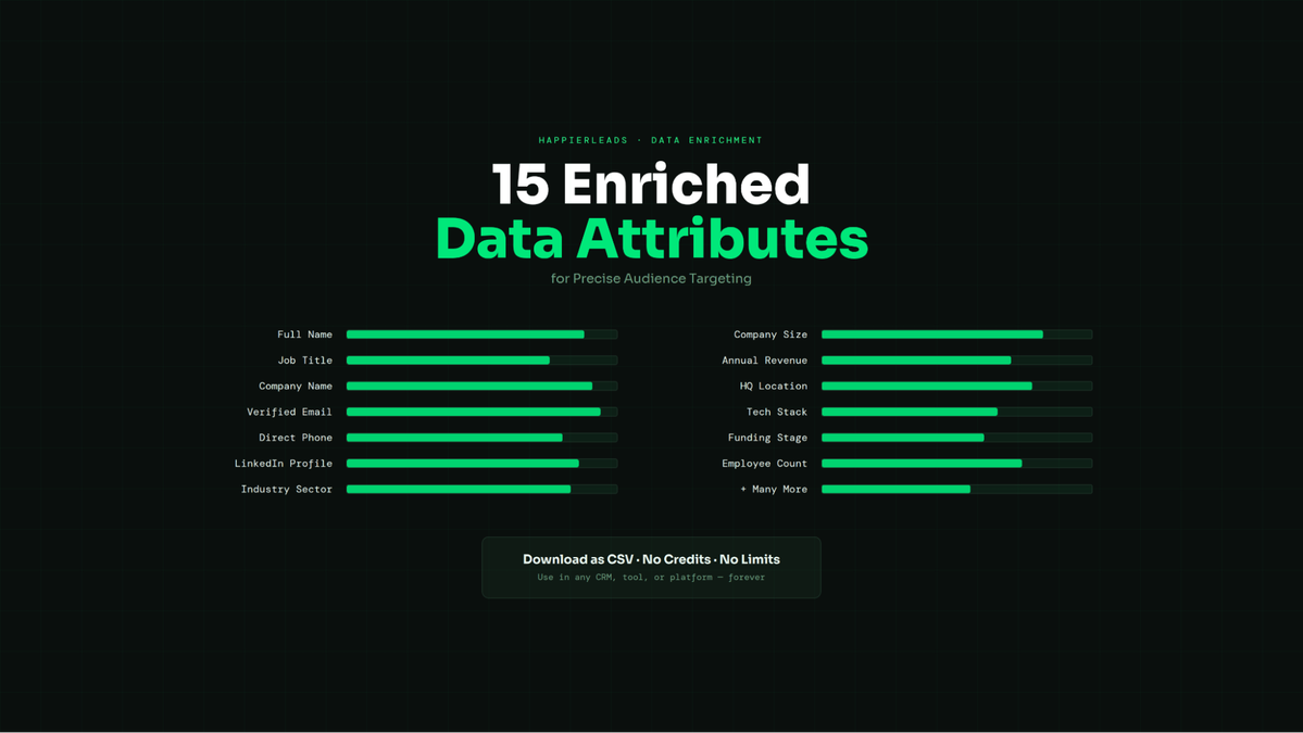 Data attributes