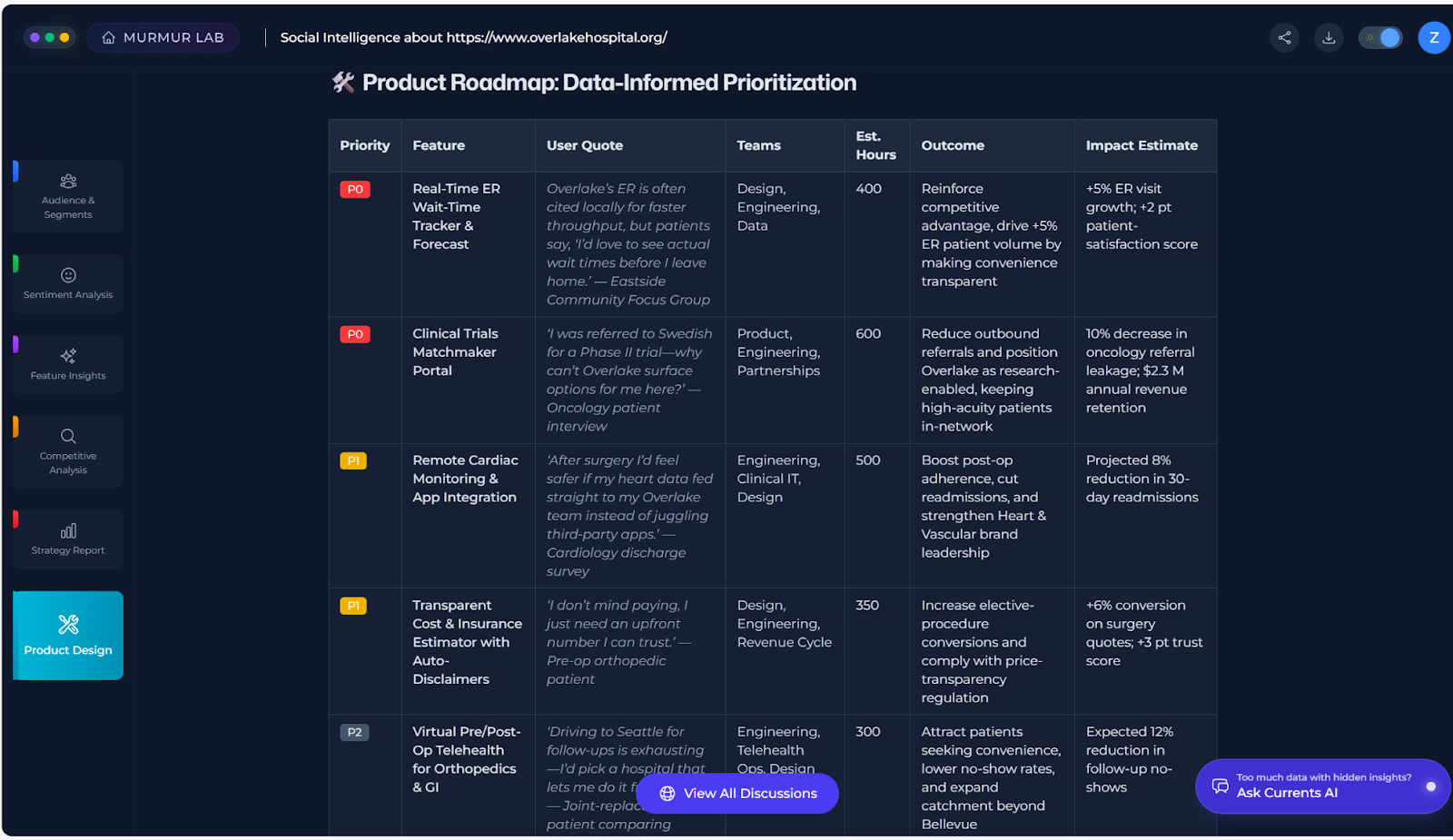 Product roadmaps
