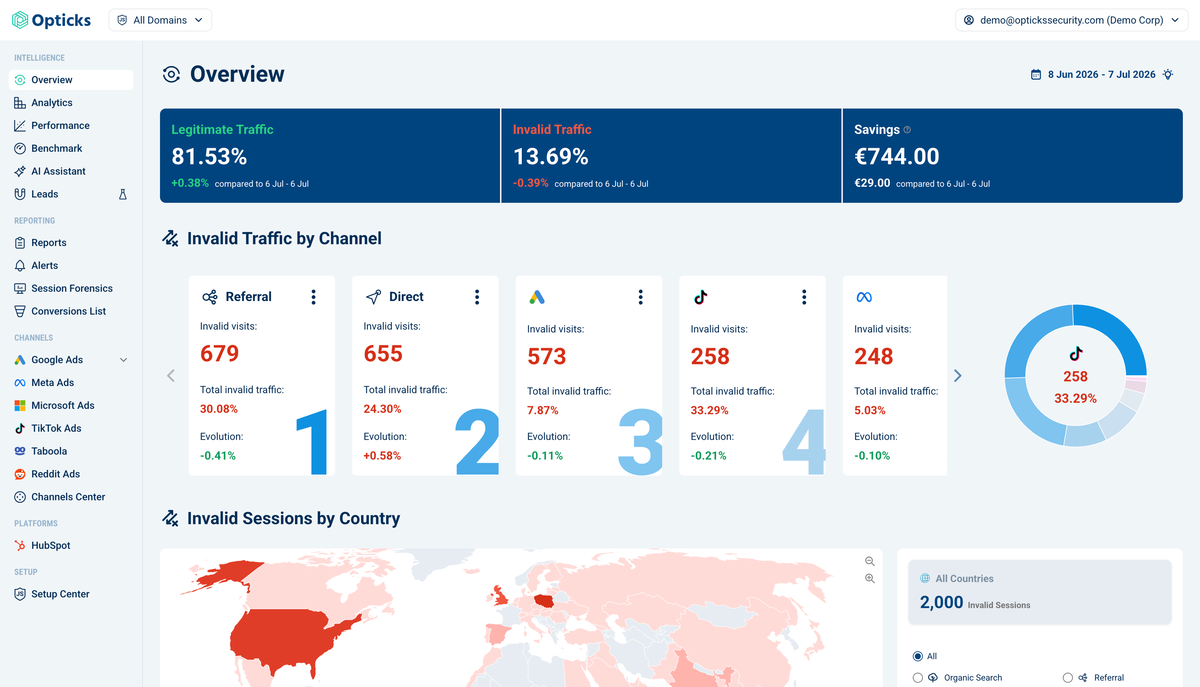 Analytics dashboard