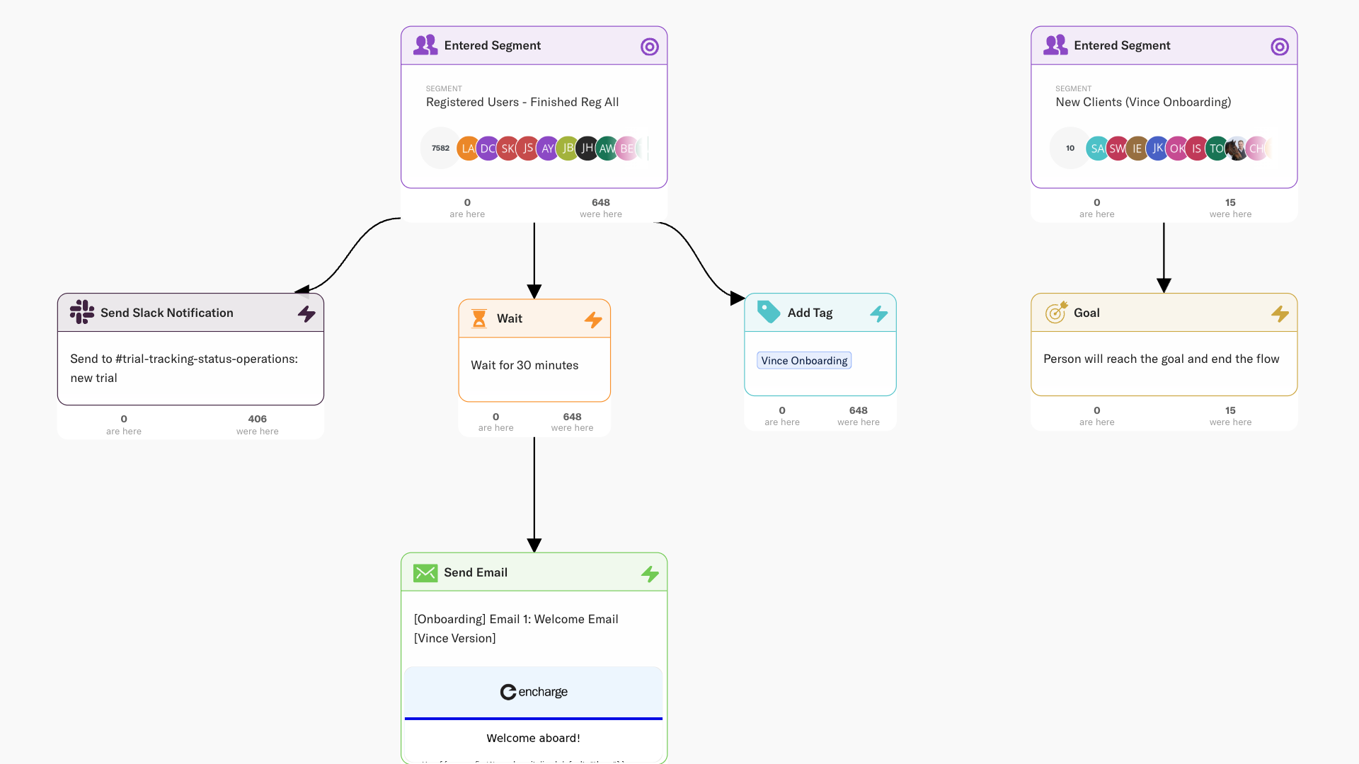 Visual email automation builder