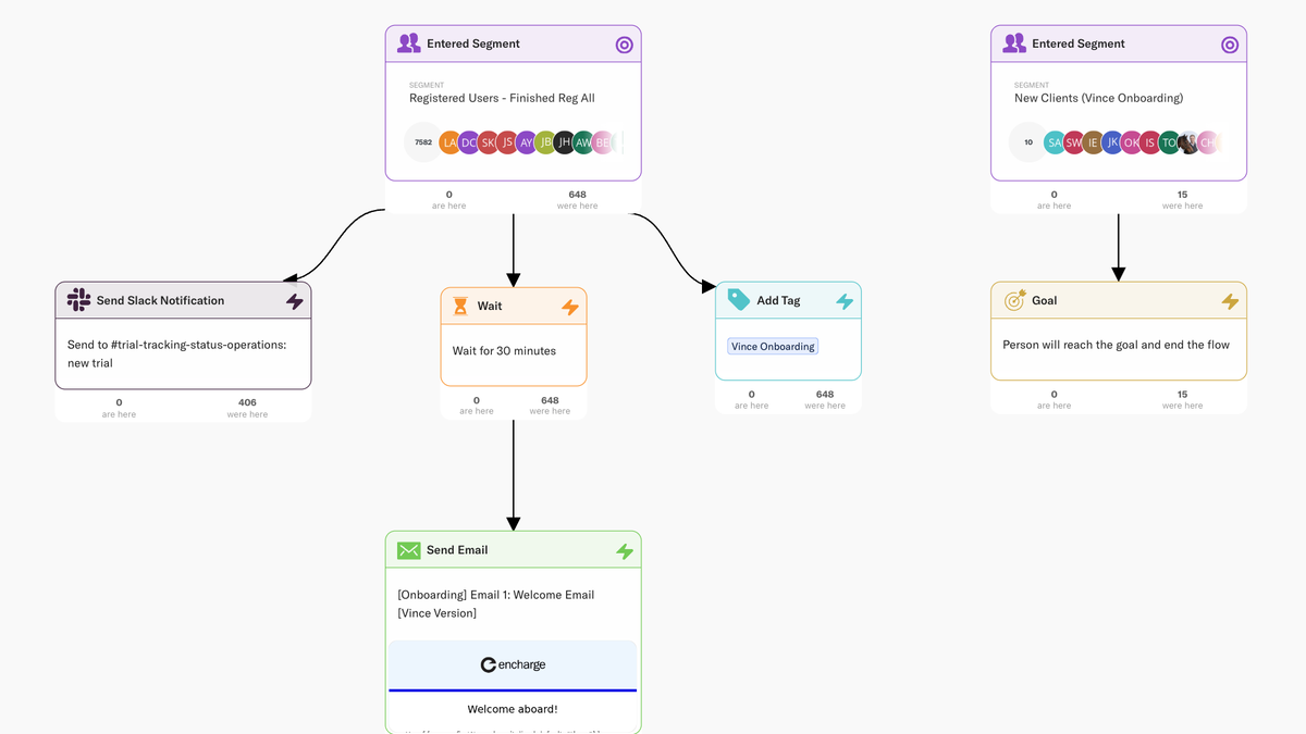 Visual email automation builder