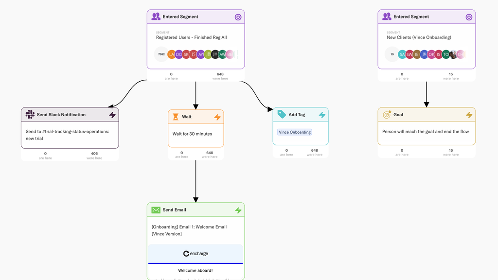 Visual email automation builder