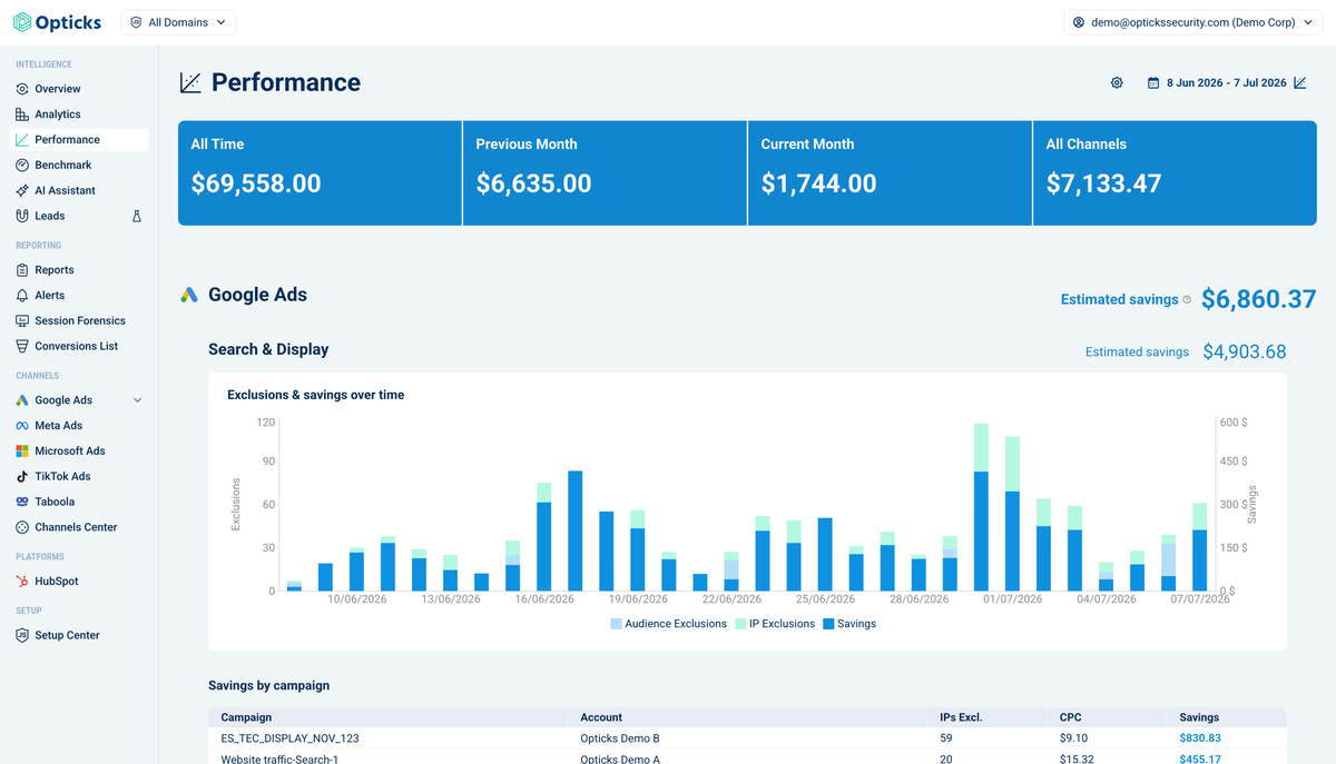 Optimize your ad spend
