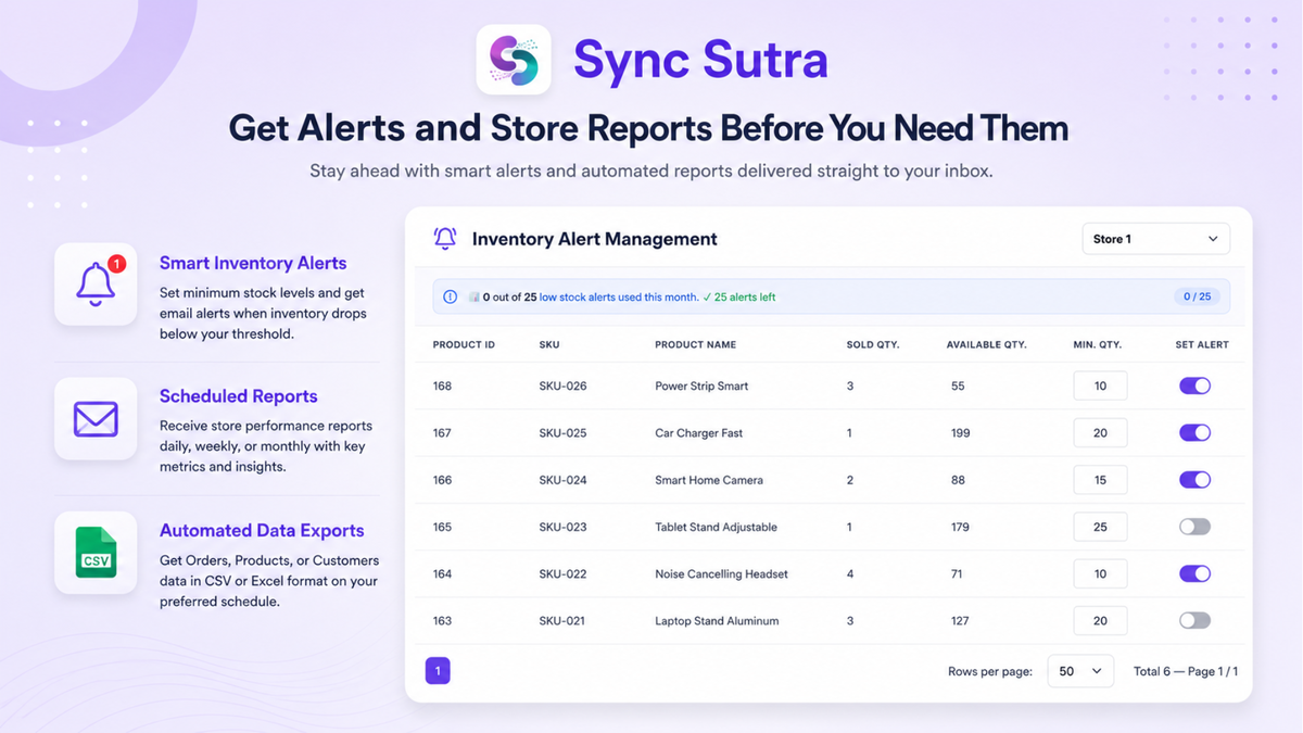 Get Alerts and Store Reports Before You Need Them