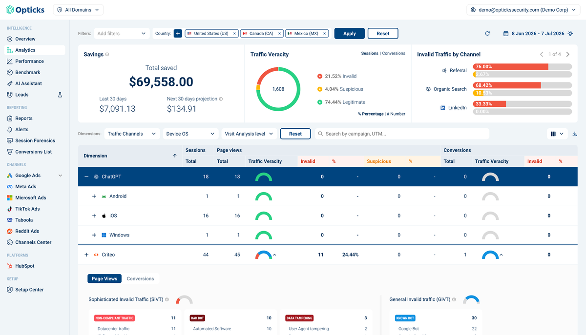 Leverage AI for performance insights