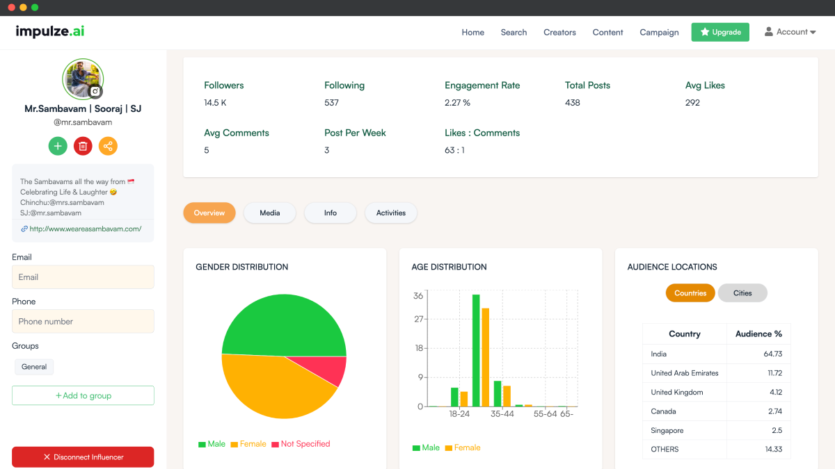 Performance Metrics