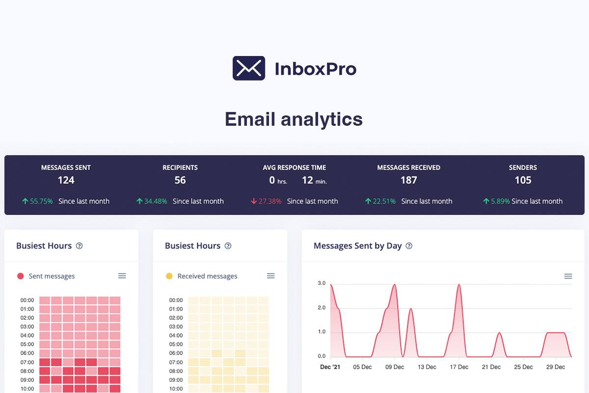 Email analytics