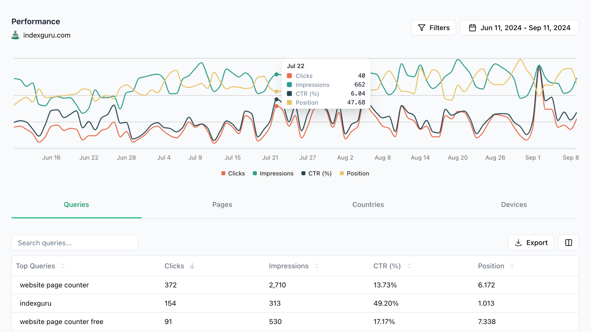 Performance dashboard